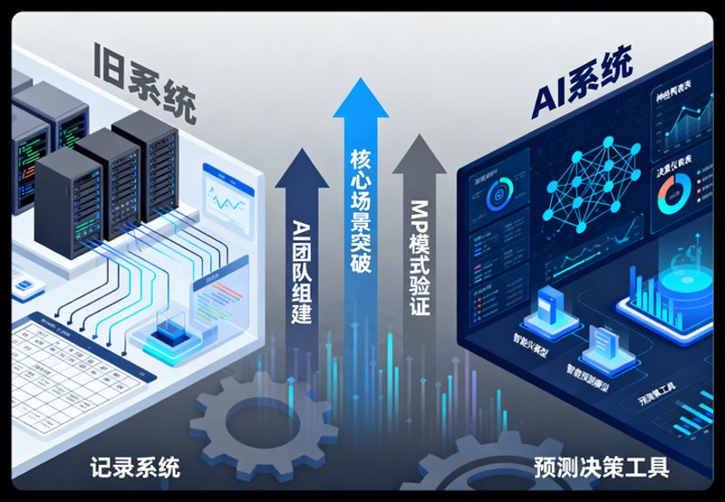 企业管理软件定制:解锁高效办公的钥匙