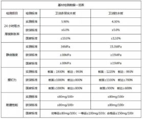 直击 315 欧派卫浴给你打一支品质强心针