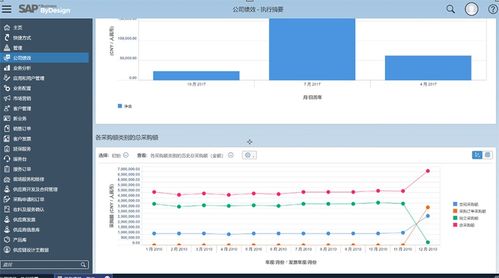 汐帆信息 如何高效运用erp进行生产管理方法