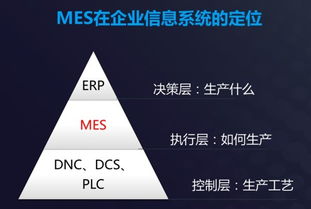 数据驱动工业价值创造 5个应用场景 8个大数据应用方向