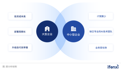 简仁贤:AI SaaS驱动企业低成本实现业务智能化升级